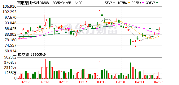 昆明配资最快的方法 免费了，开源了，百度李彦宏为什么变了？