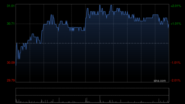 直接配资官网首页 银河娱乐发布第一季度业绩 净收益为112亿港元按年上升6%