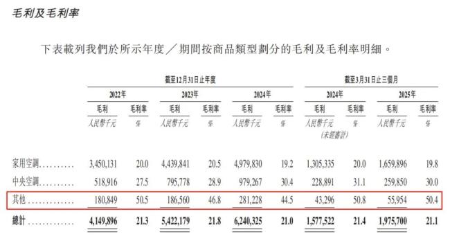 奥克斯冲刺港股,高增长背后有隐忧